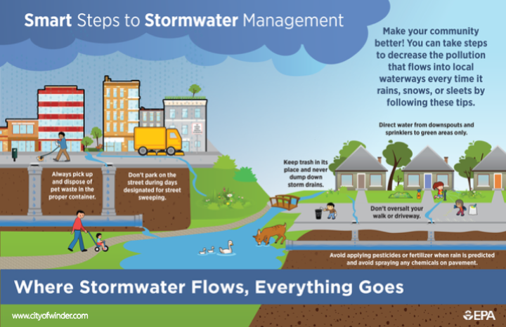 infographic_stormwater-steps-customizable